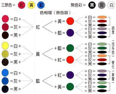 咖啡色三原色